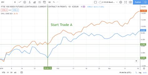 Ethereum: Get value of trading pair in USD
