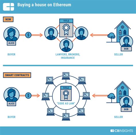 Ethereum: How does BitCoin prevent fraud during confirmation period?
