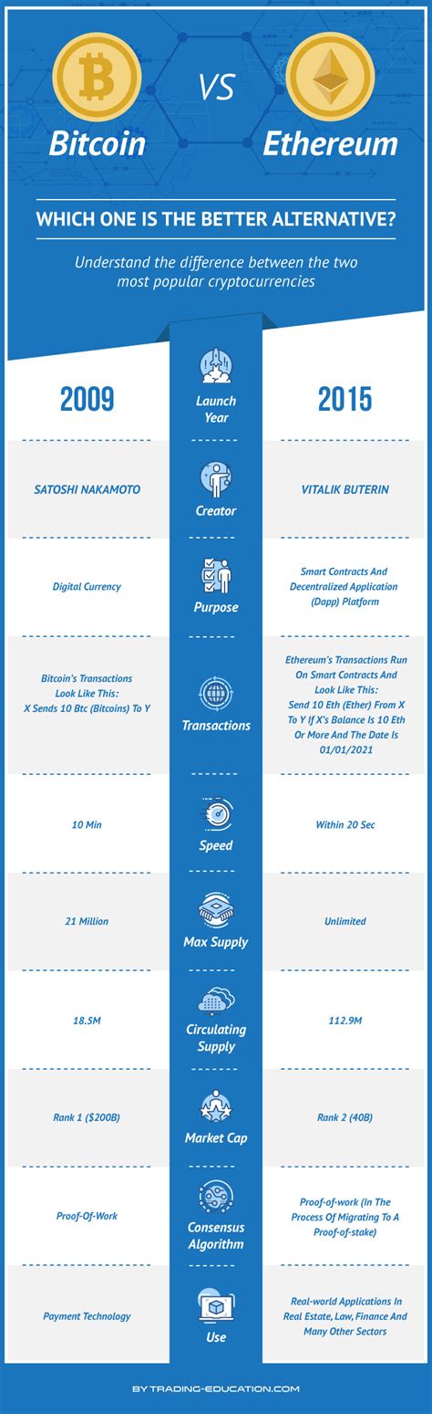 Ethereum: How many Bitcoin are mined per day?
