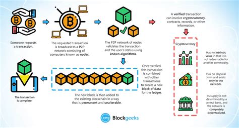 Building Trust in AI-Driven Cryptocurrency Solutions
